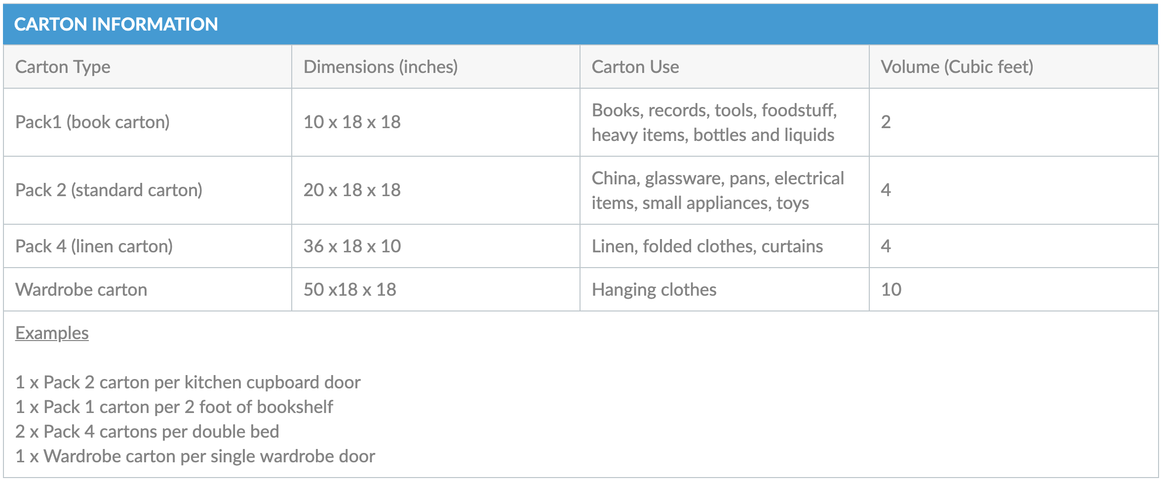 Removal Carton Information Table